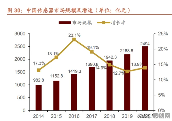 用量子超参数调优解释工业数字孪生技术部署，一切都说得通了