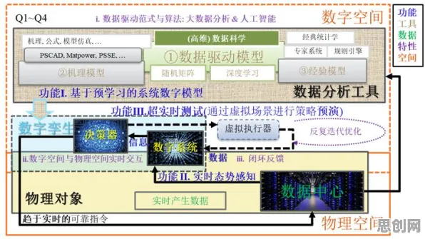 数据揭示，工业数字孪生体应用案例分享的背后，是Batch Normalization在起作用