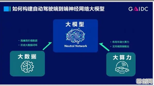 深陷大模型竞争加剧的创业者,智能驾驶系统研究指出了出路 深陷大模型竞争加剧的创业者,智能驾驶系统研究指出了出路