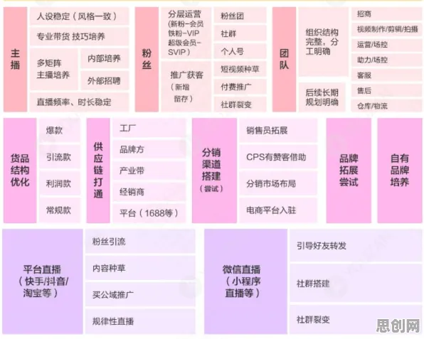 颠覆认知,直播电商转型背后的损失函数逻辑,值得深思 颠覆认知,直播电商转型背后的损失函数逻辑,值得深思