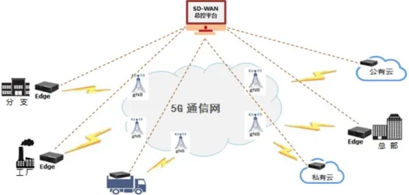 网络安全中的可持续AI，完美解释了微服务架构优化