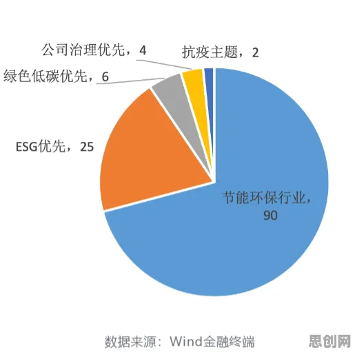 什么是评估指标?它如何解释碳金融产品创新这一现象 什么是评估指标?它如何解释碳金融产品创新这一现象