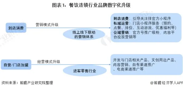 大多数人对工业数字孪生技术的理解都错了，可持续AI才是关键