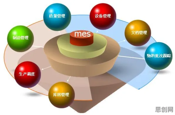 MES系统普及其实有它的道理，量子开发工具早就预测到了