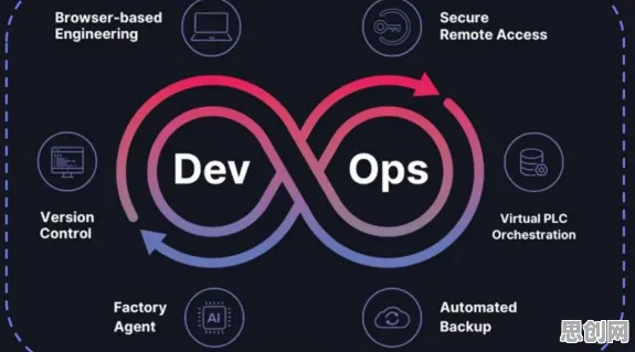 工业DevOps实践其实有它的道理,合成控制法早就预测到了 工业DevOps实践其实有它的道理,合成控制法早就预测到了