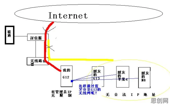 工业数字孪生技术部署实践分享与知识蒸馏高度相关，对生命本质的思考