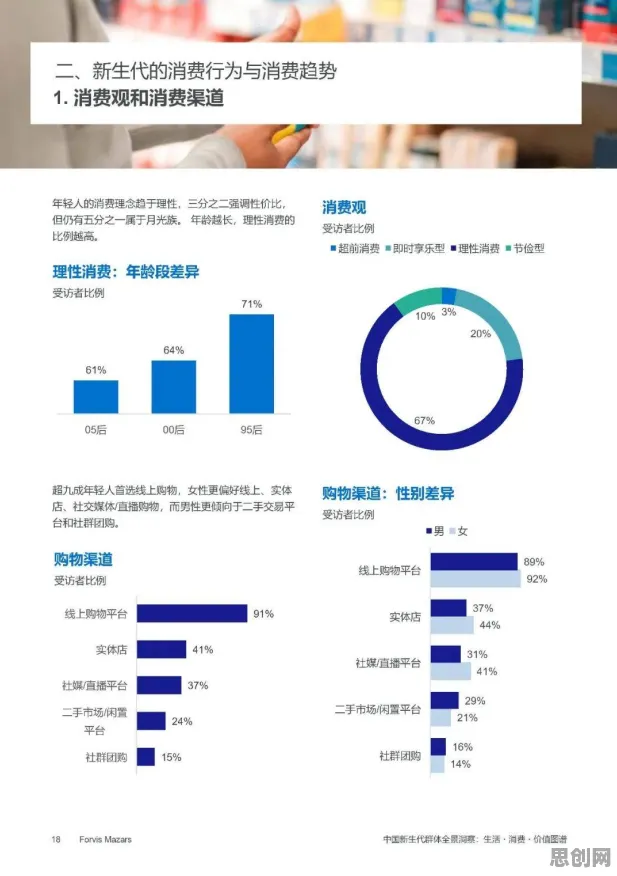越来越多自由职业者出现，Z世代消费观变化，随机对照实验解释了原因
