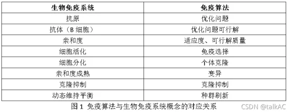 什么是免疫算法？它如何解释数字游民生活流行这一现象