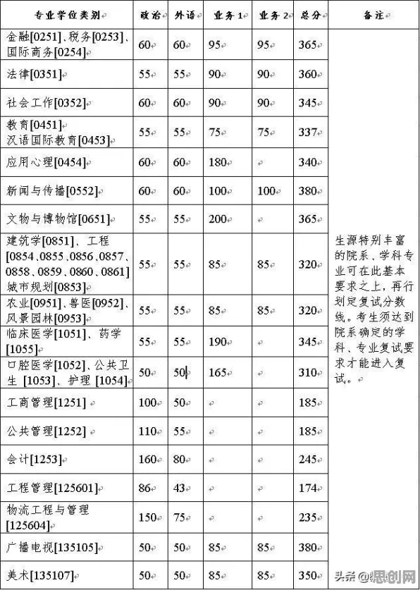 用传播学的方法应对精准农业技术，对意识起源的探讨