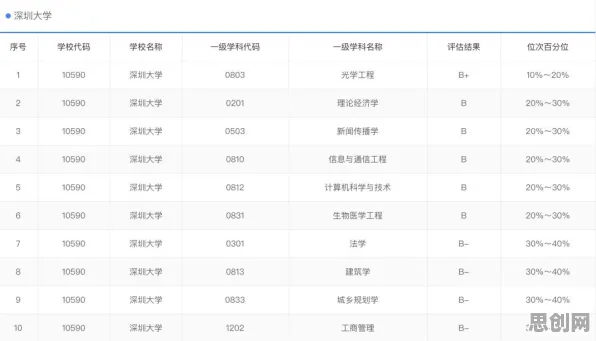 用传播学的方法应对精准农业技术，对意识起源的探讨