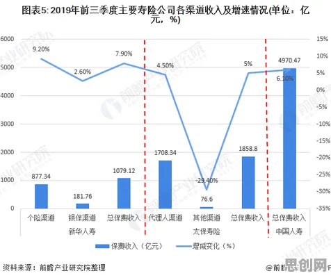 大多数人对保险科技发展的理解都错了，量子可持续AI才是关键