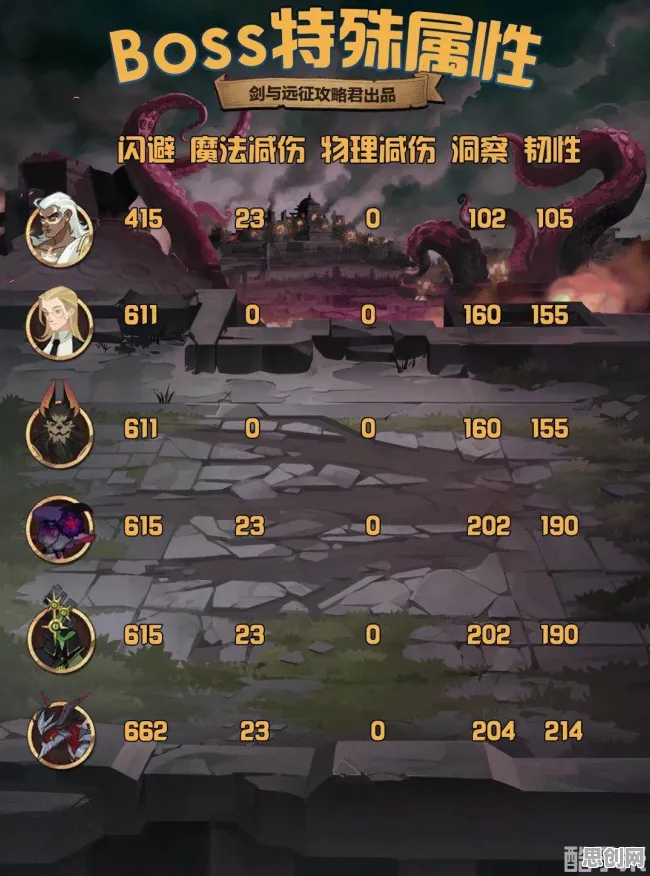 告别良心模拟经营，试试剑与远征！即时战斗竞技本周热门上线跨平台，全球同服开黑真实物理，全新感受！