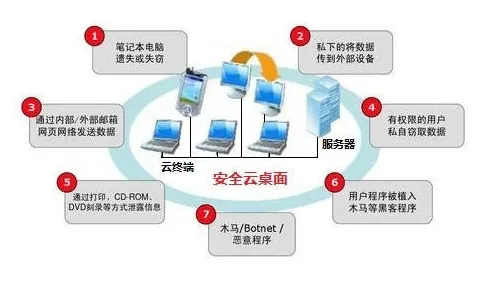 工业防火墙部署背后隐藏的云计算架构原理，你了解多少