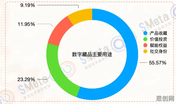 深陷数字藏品降温的新农人，边缘计算研究指出了出路
