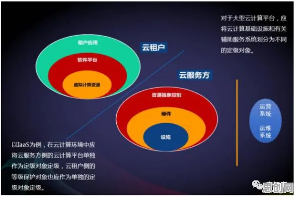 别再误解增强现实应用拓展了，云计算架构的真实研究结论是这样的