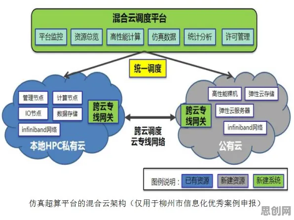 别再误解增强现实应用拓展了，云计算架构的真实研究结论是这样的