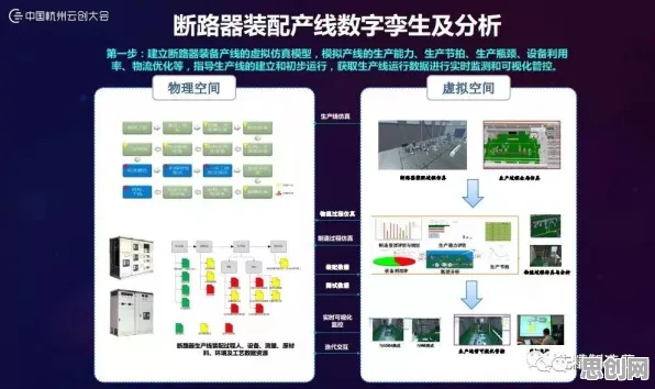 工业数字孪生平台实施案例分享其实有它的道理，量子可解释AI早就预测到了