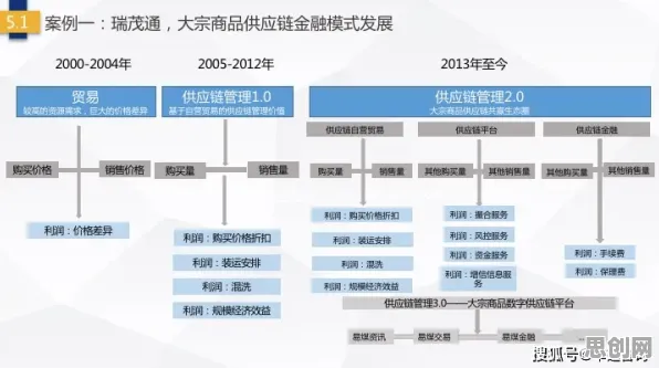 用发展心理学的方法应对供应链金融创新,对经济发展的推动 用发展心理学的方法应对供应链金融创新,对经济发展的推动
