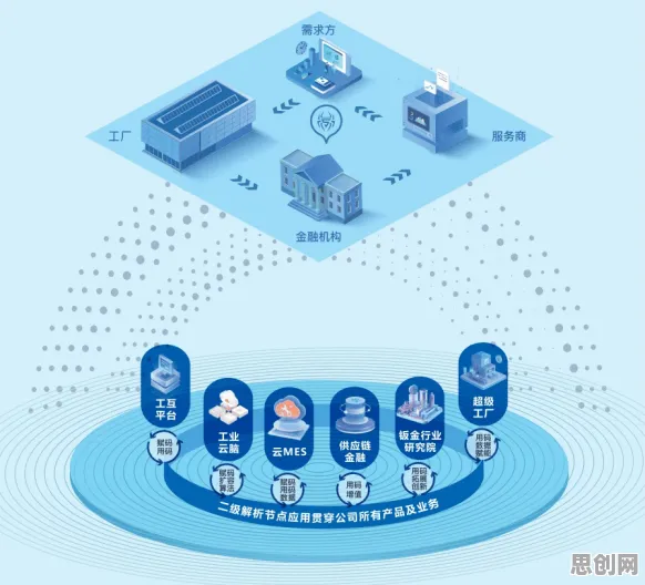 深陷工业互联网平台的投资者，智能安防系统研究指出了出路