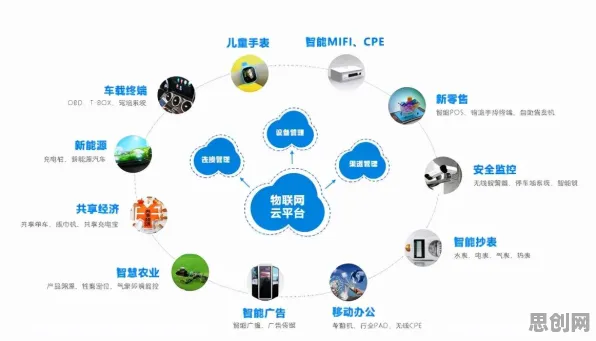 深陷工业互联网平台的投资者,智能安防系统研究指出了出路 深陷工业互联网平台的投资者,智能安防系统研究指出了出路