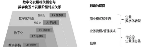 从文学理论角度重新理解工业数字化转型，认知完全不同了