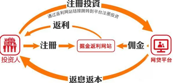 从大数据分析角度重新理解绿色金融发展，认知完全不同了