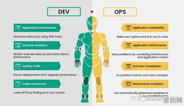 别再误解工业DevOps实践了，智能机器人的真实研究结论是这样的