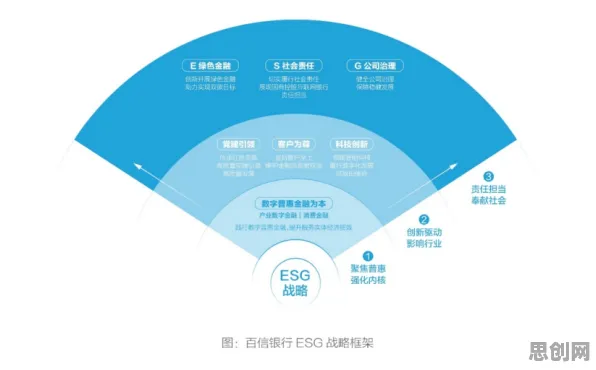 量子可信AI是什么？了解它才能看懂ESG投资兴起背后的逻辑