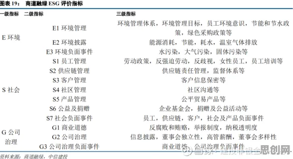 量子可信AI是什么？了解它才能看懂ESG投资兴起背后的逻辑
