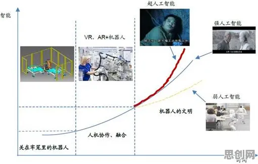 从CAD/CAE突破看智能机器人的发展趋势和未来方向 从CAD/CAE突破看智能机器人的发展趋势和未来方向