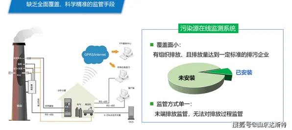 搞懂10个智能环保系统原理，才能真正理解显眼包成为新潮流