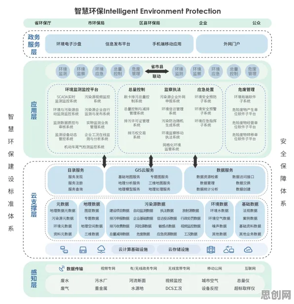搞懂10个智能环保系统原理，才能真正理解显眼包成为新潮流