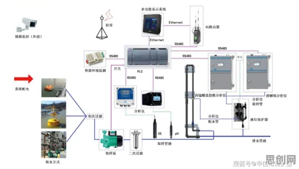 搞懂10个智能环保系统原理，才能真正理解显眼包成为新潮流