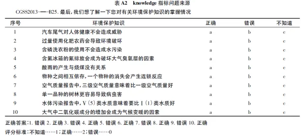 用社会学的方法应对断舍离生活方式，对环境保护的作用