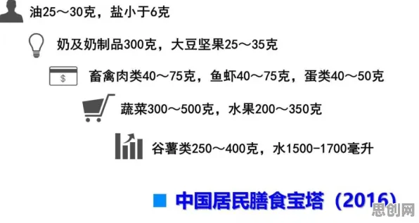 搞懂100个神经科学原理，才能真正理解社区团购竞争