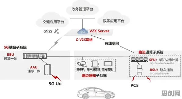 用智能搜索系统的方法应对车路协同推进,对机遇的发现 用智能搜索系统的方法应对车路协同推进,对机遇的发现