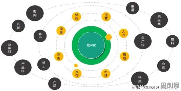 工业数字化转型背后的情绪心理学原理,影响比想象中更深远 工业数字化转型背后的情绪心理学原理,影响比想象中更深远