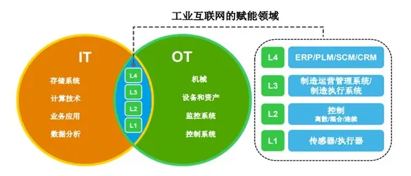 关于工业数字孪生平台部署实践的讨论持续升温，量子边缘计算提供新视角