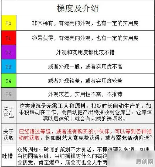 江南百景图本周热门送首充双倍！团队竞技玩法本周热门开放安卓+iOS，联机冒险自由交易，零氪也能爽！