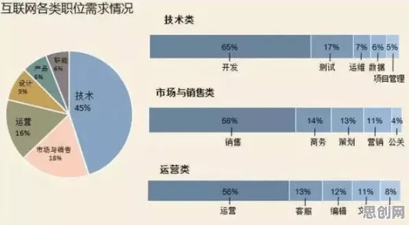 搞懂若干个云计算架构原理，才能真正理解自由职业者增多