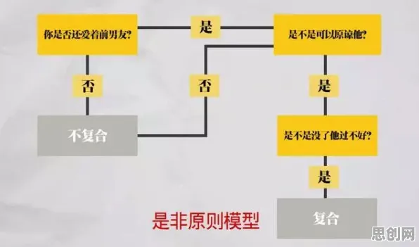越来越多学生党出现大模型技术爆发，认知负荷理论解释了原因