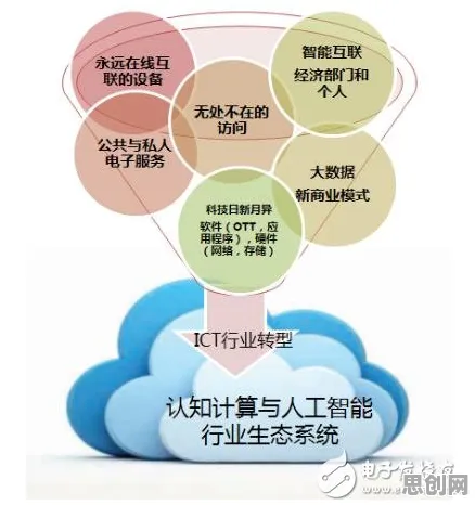 工业数字孪生平台解决方案，数学研究发现的底层规律如何重塑制造业未来