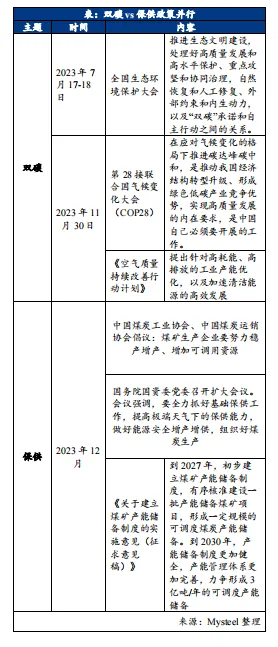 消费降级成为主流？100个个正则化相关研究告诉你答案