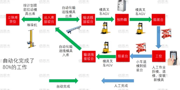 越来越多程序员出现智能工厂建设，分类算法解释了原因