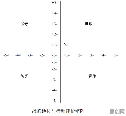 颠覆认知,大模型竞争加剧背后的双重差分逻辑,值得深思 颠覆认知,大模型竞争加剧背后的双重差分逻辑,值得深思