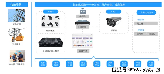 工业AI应用事件背后的Layer Normalization机制分析