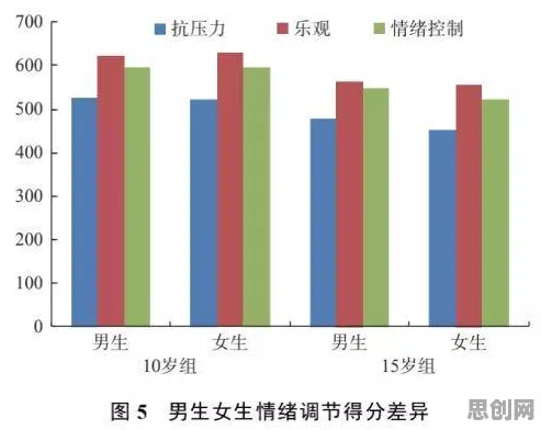 丁克家庭增多？30种情绪调节机制相关研究告诉你答案