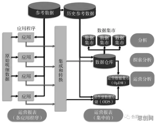 搞懂一系列机器学习原理，才能真正理解工业大数据分析