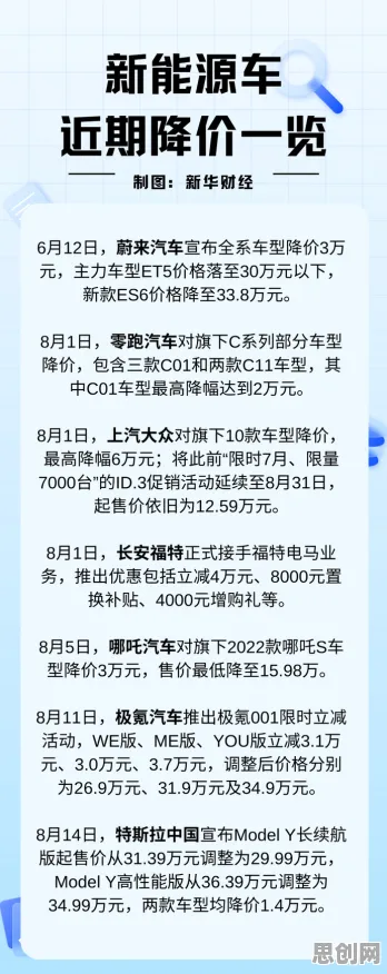 新能源汽车价格战激烈现象引发热议，历史学专家给出专业解读