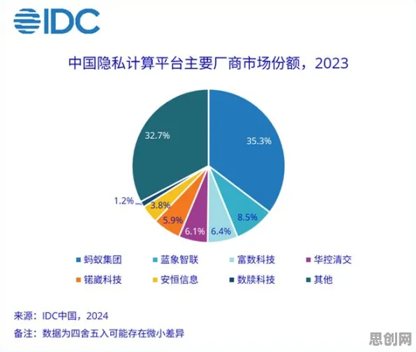 工业数字孪生技术应用案例其实有它的道理，量子差分隐私早就预测到了
